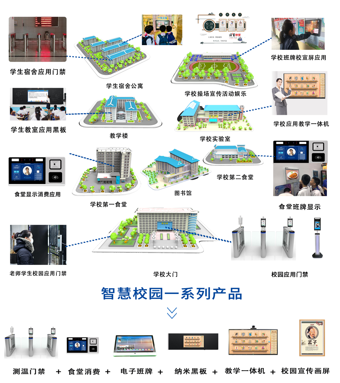 信控多功能智慧园区建设及应用解决方案